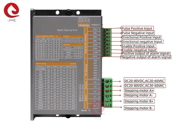 Junqi 24V~80VDC Strom2.0A~8.4A Digitales Stufentauchen für 4,6,8-Draht 2-Phasen-Schrittmotor