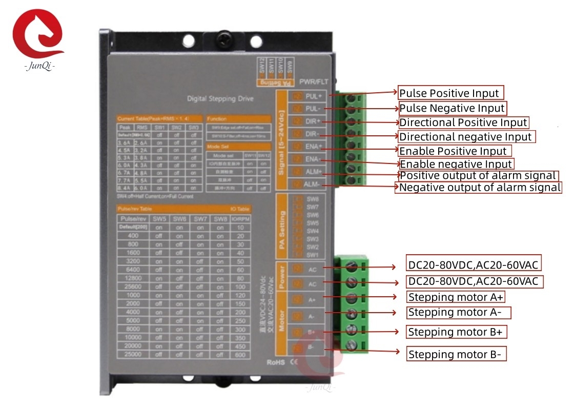 Junqi 24V~80VDC Strom2.0A~8.4A Digitales Stufentauchen für 4,6,8-Draht 2-Phasen-Schrittmotor